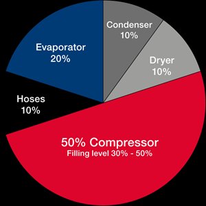 oil-distribution-in-compressor_300x300.jpg