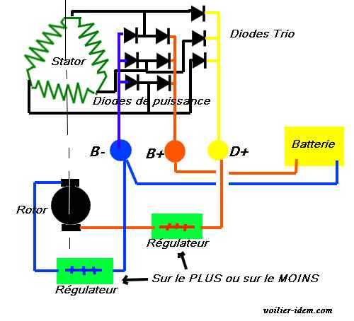Alternateur_regul1.jpg