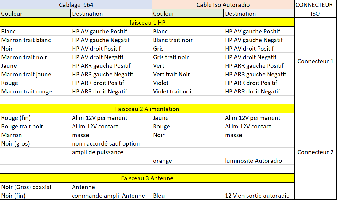 Cablage 964 vs ISO.png